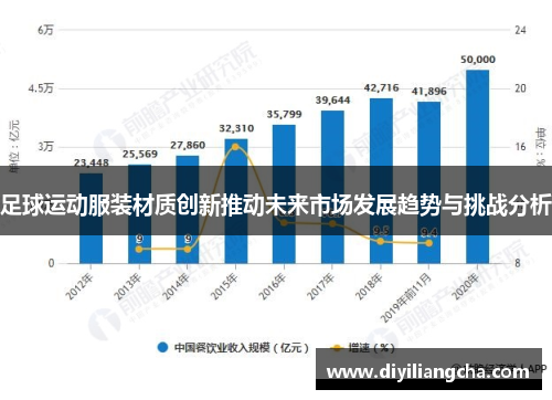 足球运动服装材质创新推动未来市场发展趋势与挑战分析